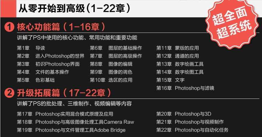 【35GB】橘子老师PS教程超级合辑