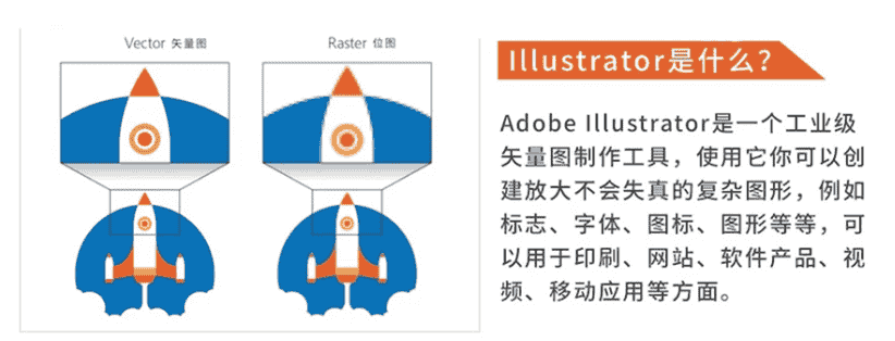 【6.49GB】Illustrator CC 2018从入门到精通