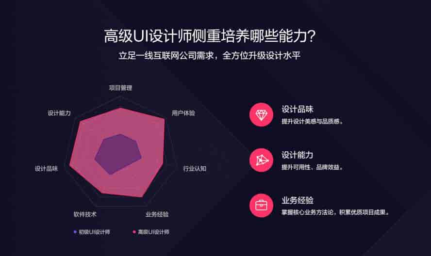 【20GB】突破设计瓶颈:做好UI设计师