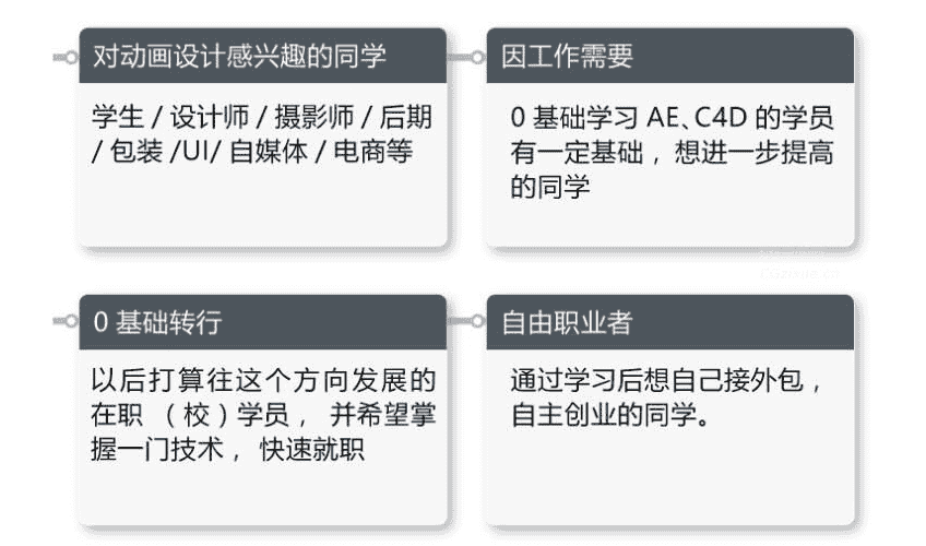 30天熟练掌握AE、C4D,零基础的小白影视特效教程