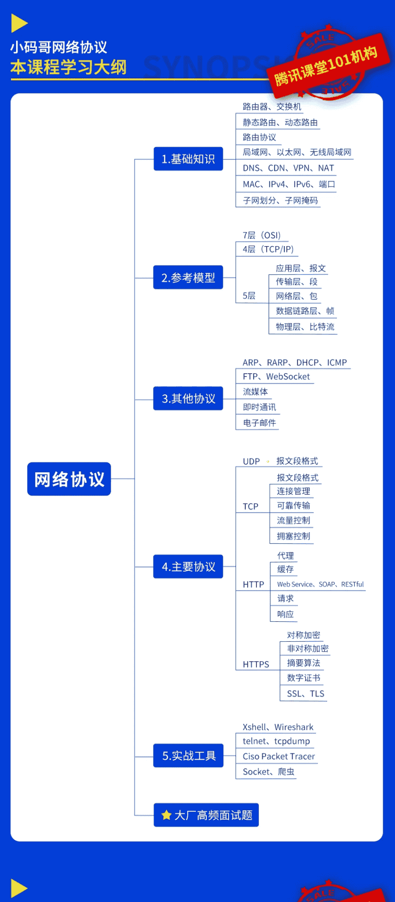 网络协议从入门到底层原理【18GB】