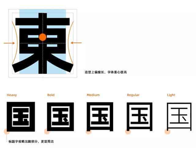 免费可商用字体-阿里巴巴普惠体全系列字体