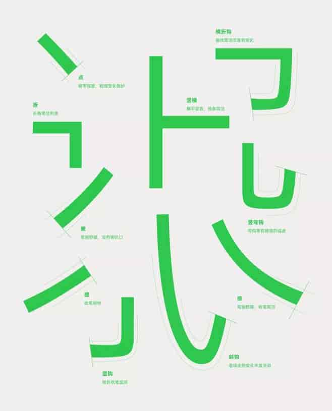 免费可商用字体-OPPO Sans下载