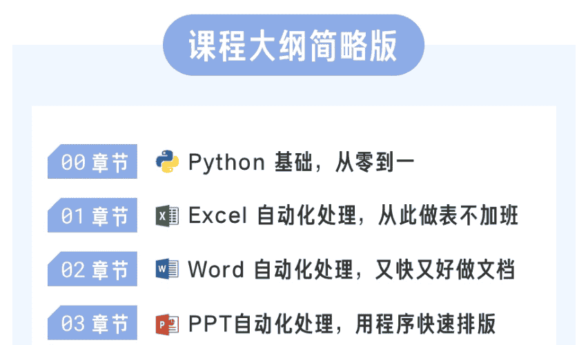 用Python自动办公,做职场高手