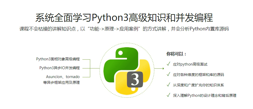 Python3高级核心技术97讲