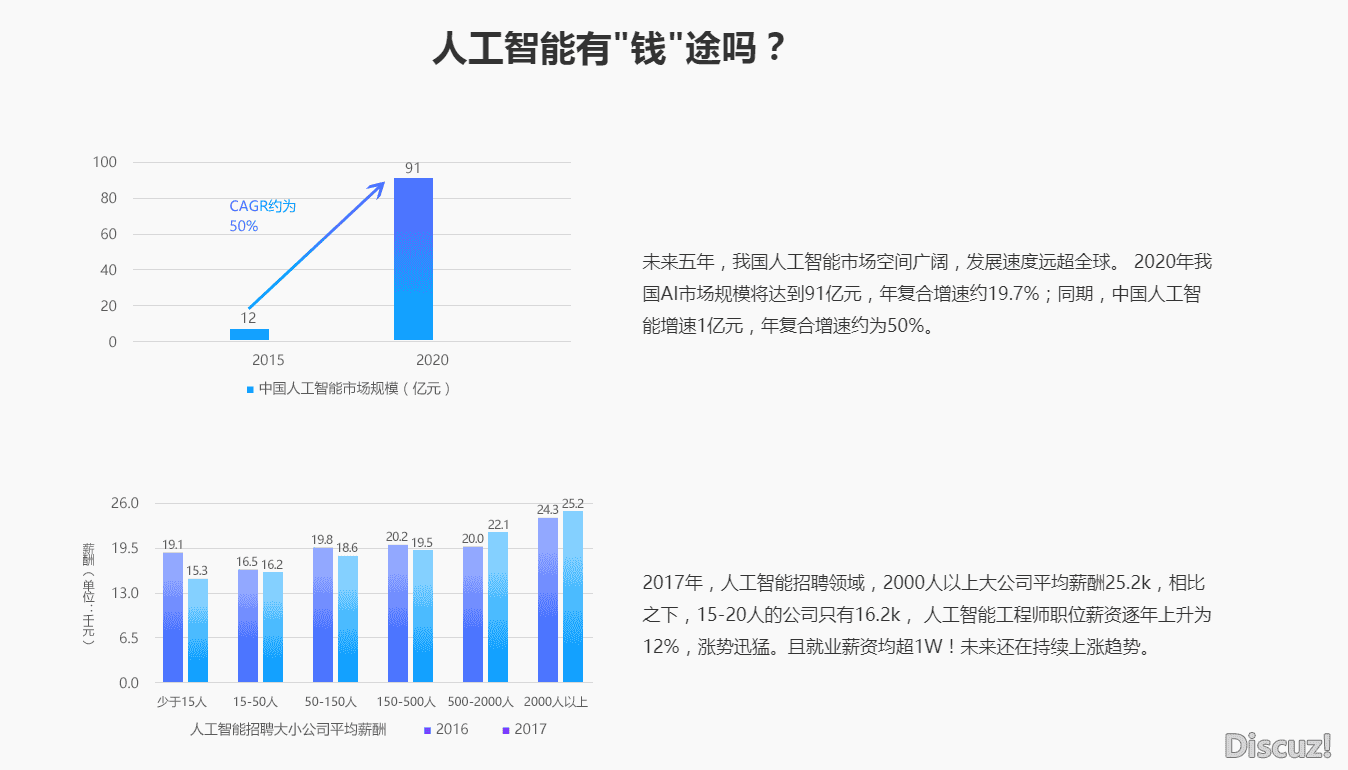 价值12800人工智能教程