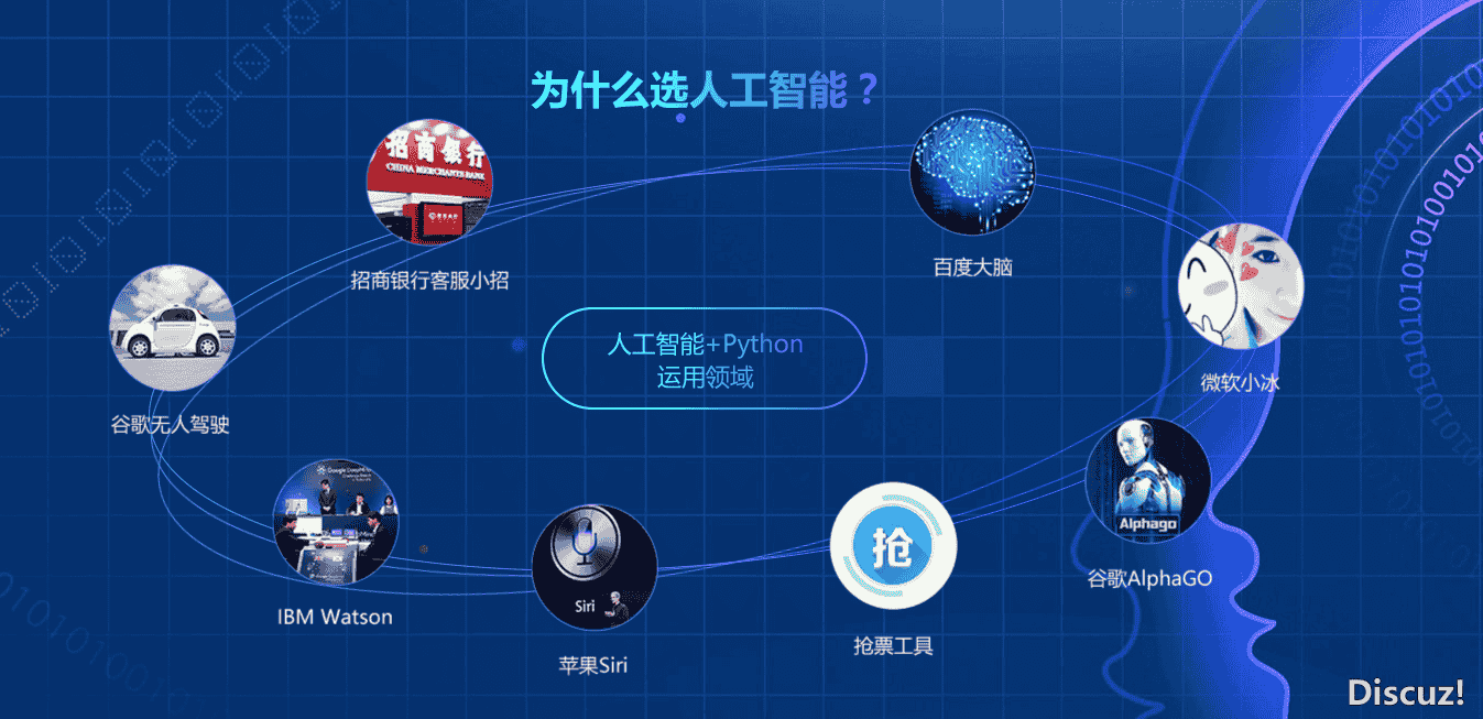 价值12800人工智能教程