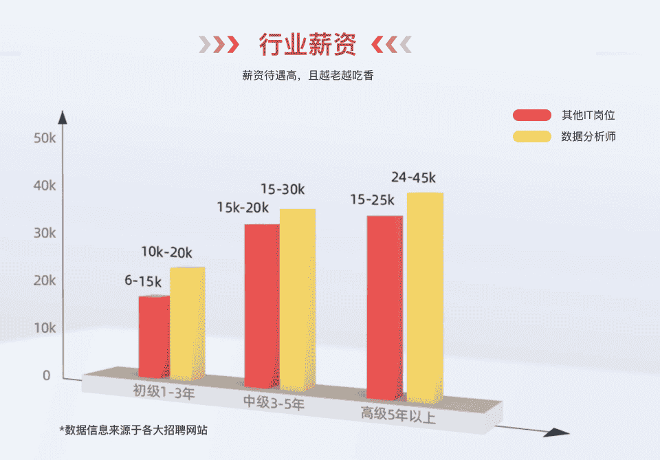开课吧-数据分析高薪培养计划就业班25期
