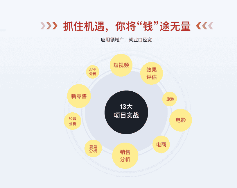 开课吧-数据分析高薪培养计划就业班25期