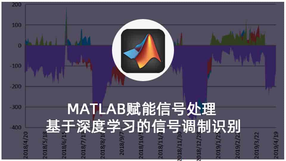 MATLAB赋能信号处理 —— 基于深度学习的信号调制识别