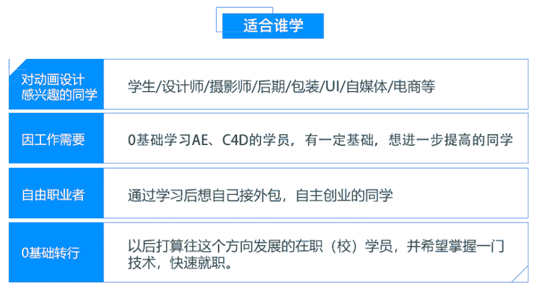 【50GB】李辰AE+C4D基础到精通教程