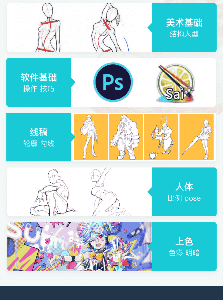 漫画线稿入门之动漫绘画零基础学习教程
