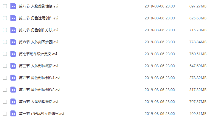 【5.88GB】名动漫板绘-6《高级系列篇》
