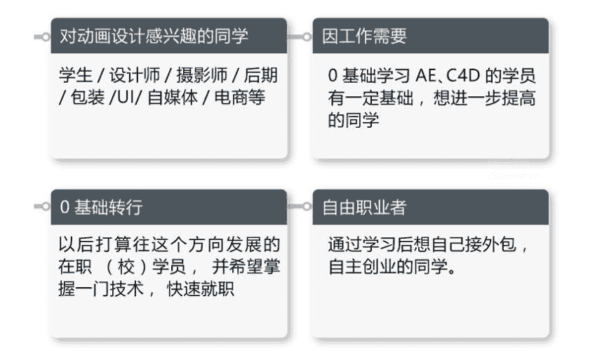 30天熟练掌握AE、C4D,零基础的小白影视特效教程 [带工程...