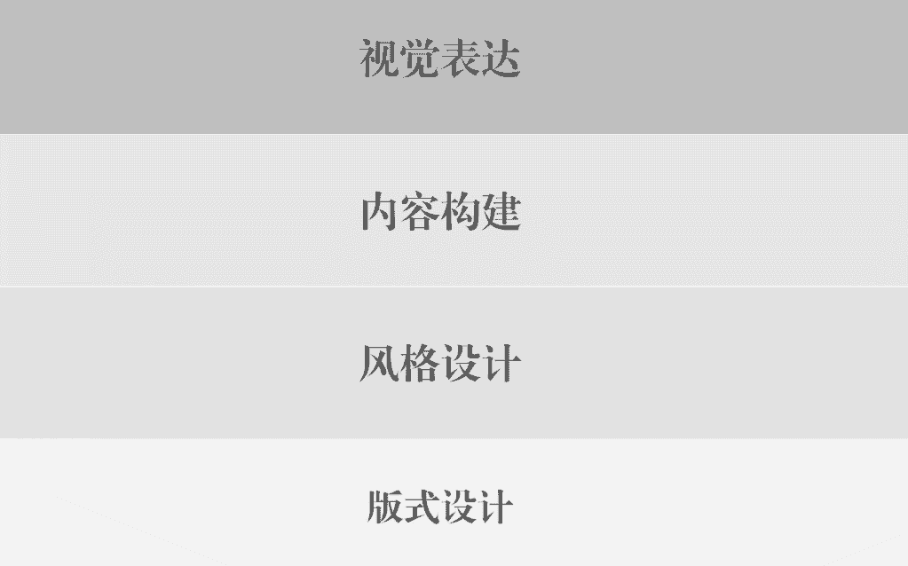PPT设计思维进阶:提升设计能力