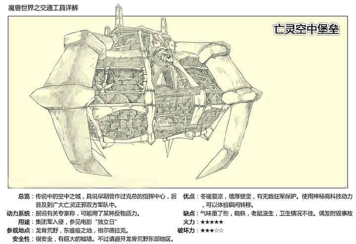 【暴雪十周年线稿赏析】