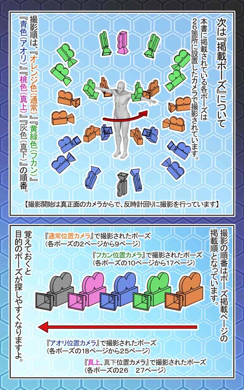 漫画・插图・素描用多角度姿势集 日常生活篇vol1-4[5656P]