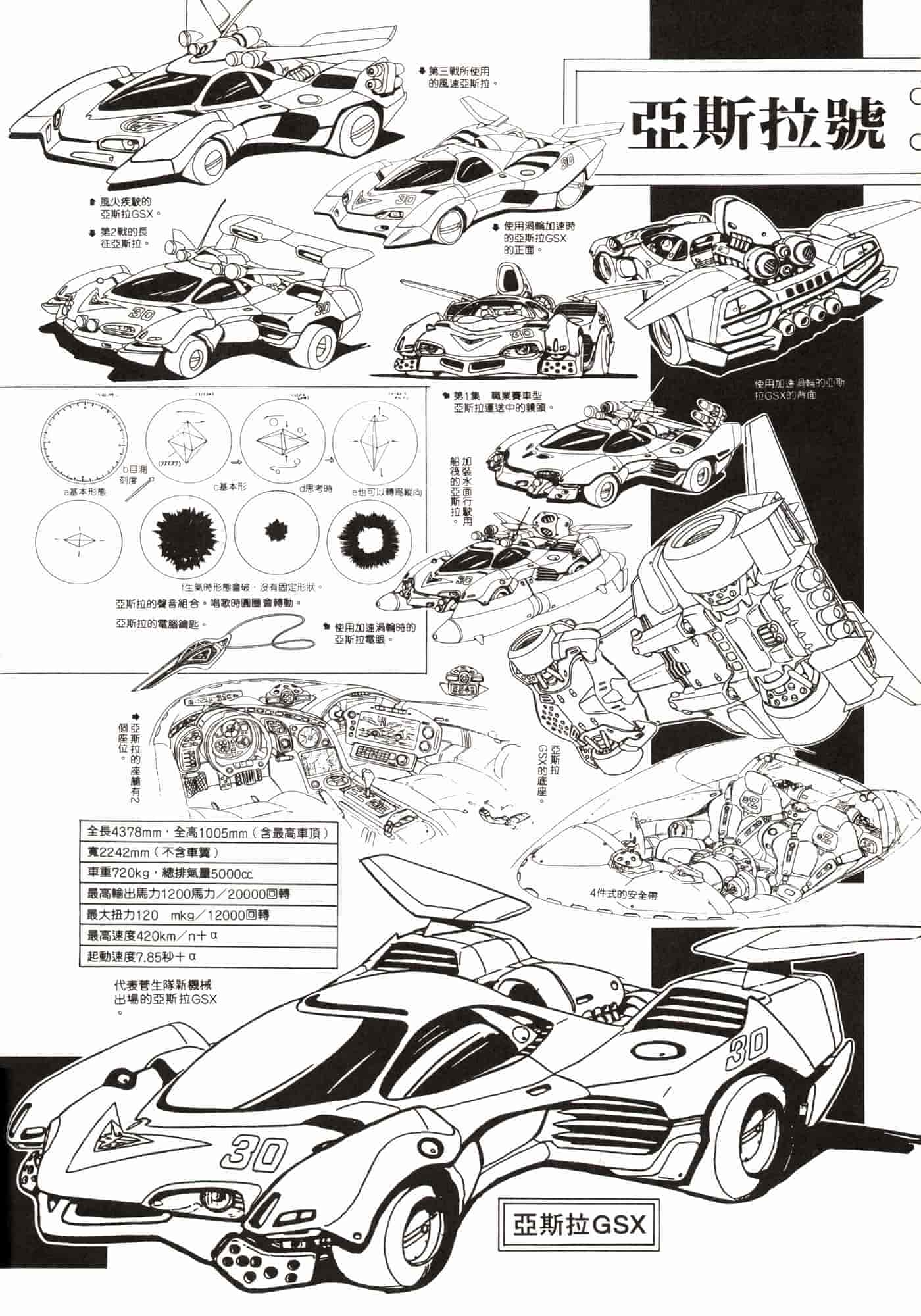 Cyber Formula 设定资料馆[32P]