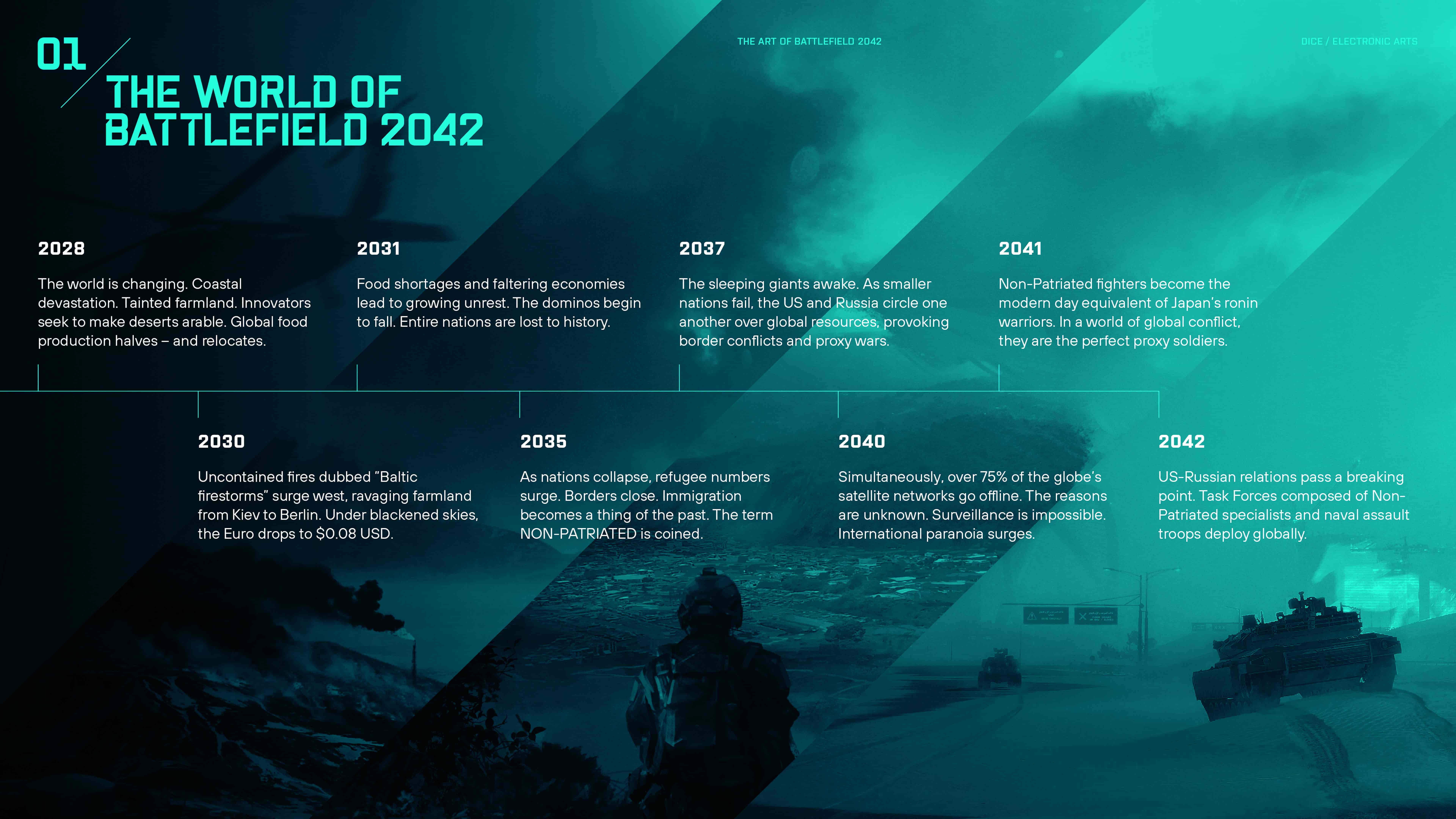 The Art of Battlefield 2042[57P]