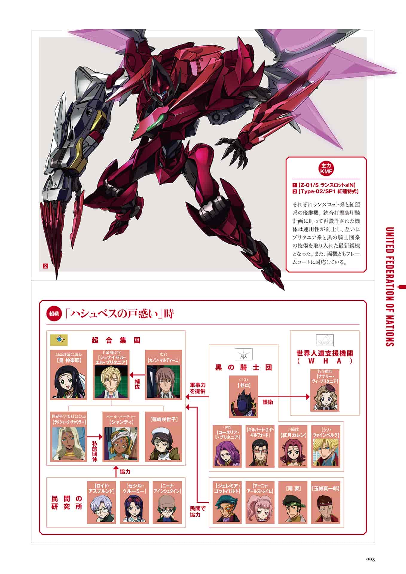 Code Geass 复活的鲁路修 Mechanical Completion[100P]