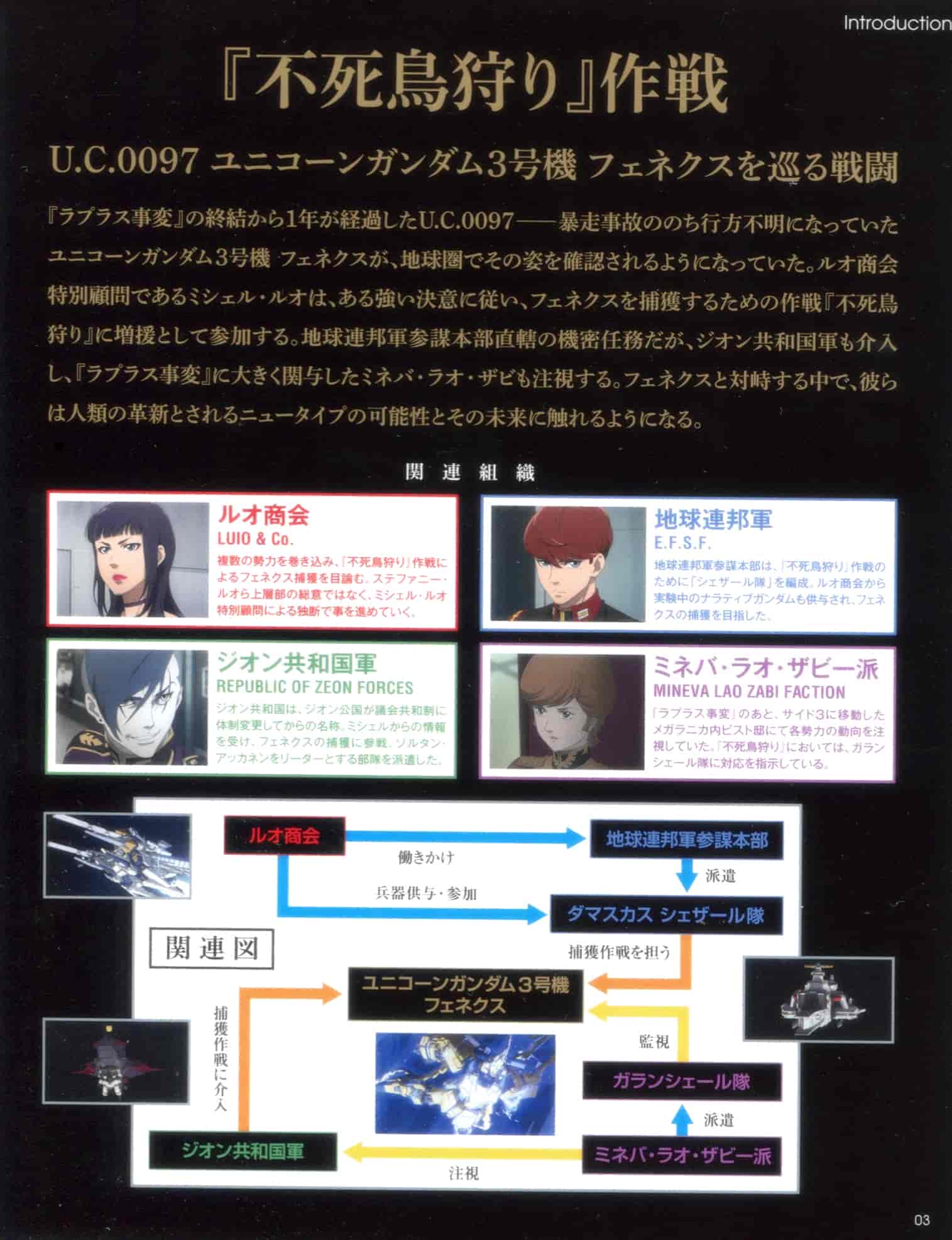MOBILE SUIT GUNDAM NARRATIVE完全設定資料集[30P]