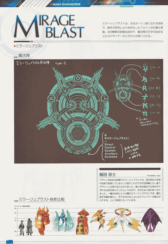 Phantasy Star Portable 2 设定资料集[216P]