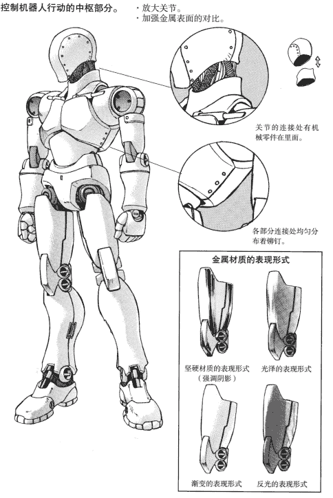 日本漫画手绘技法经典教程13 机器人的画法[129P]