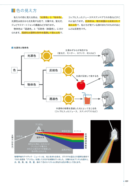 日文 插画、漫画的配色绘画教室[162P]