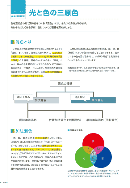 日文 插画、漫画的配色绘画教室[162P]