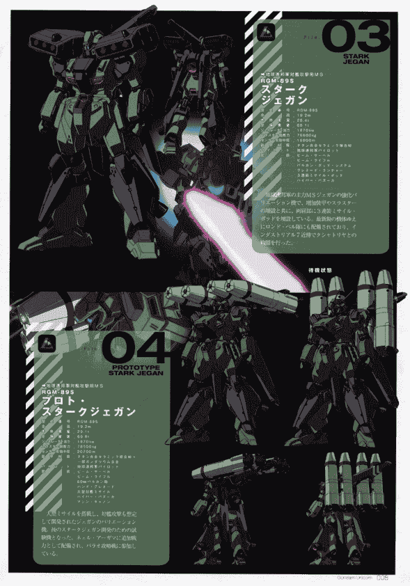 Mobile Suit Gundam Unicorn - Mechanics &amp; World ep1-7[462P]