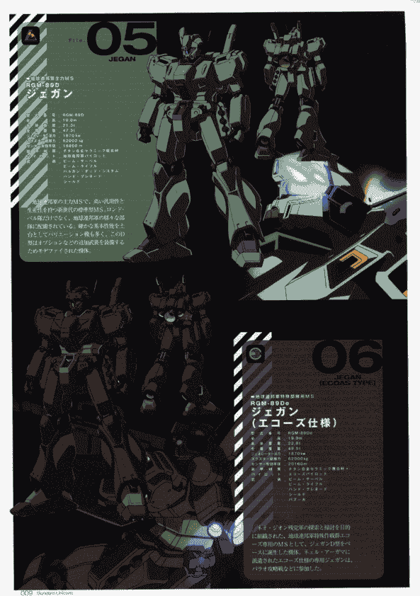 Mobile Suit Gundam Unicorn - Mechanics &amp; World ep1-7[462P]