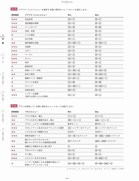 日文 Photoshop背景教科书 绘制漫画和插图[180P]