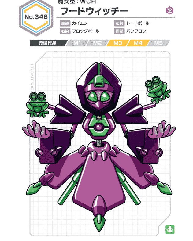 Medarot Ultimate Character Book[522P]