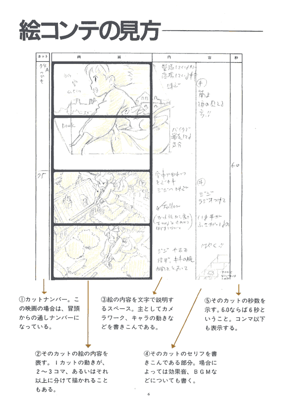 线稿集 魔女宅急便 分镜原画集[547P]