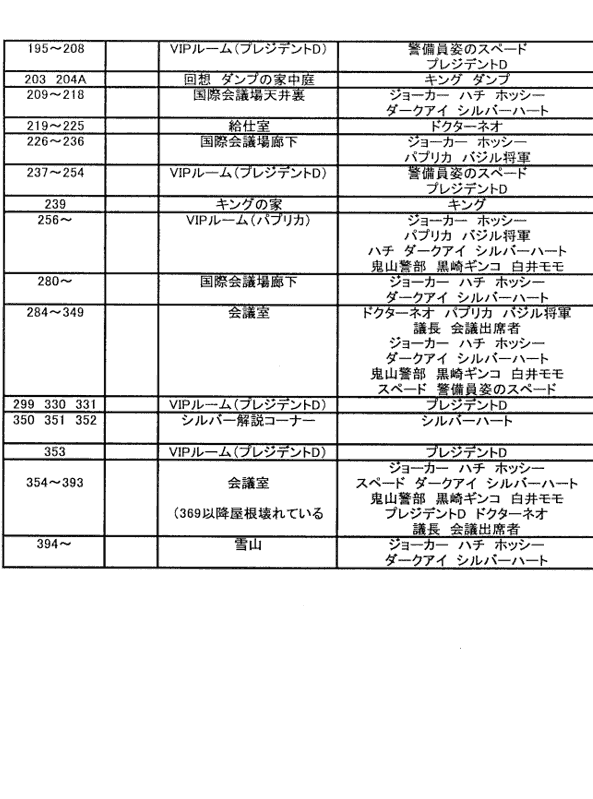 线稿集 怪盗Joker 动画线稿原画集[126P]