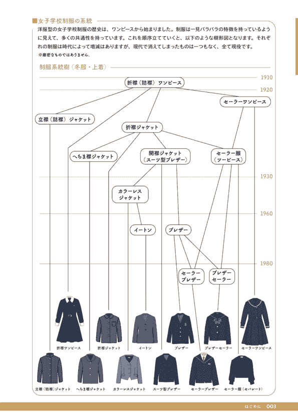 日文 [クマノイ]女子中・高生の制服攻略本[148P]