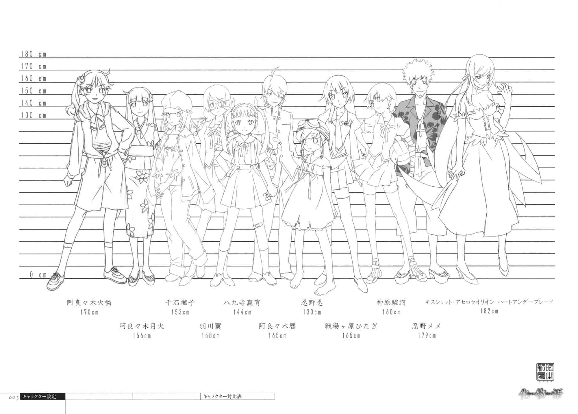 Bakemonogatari Production Notes Readable Edition