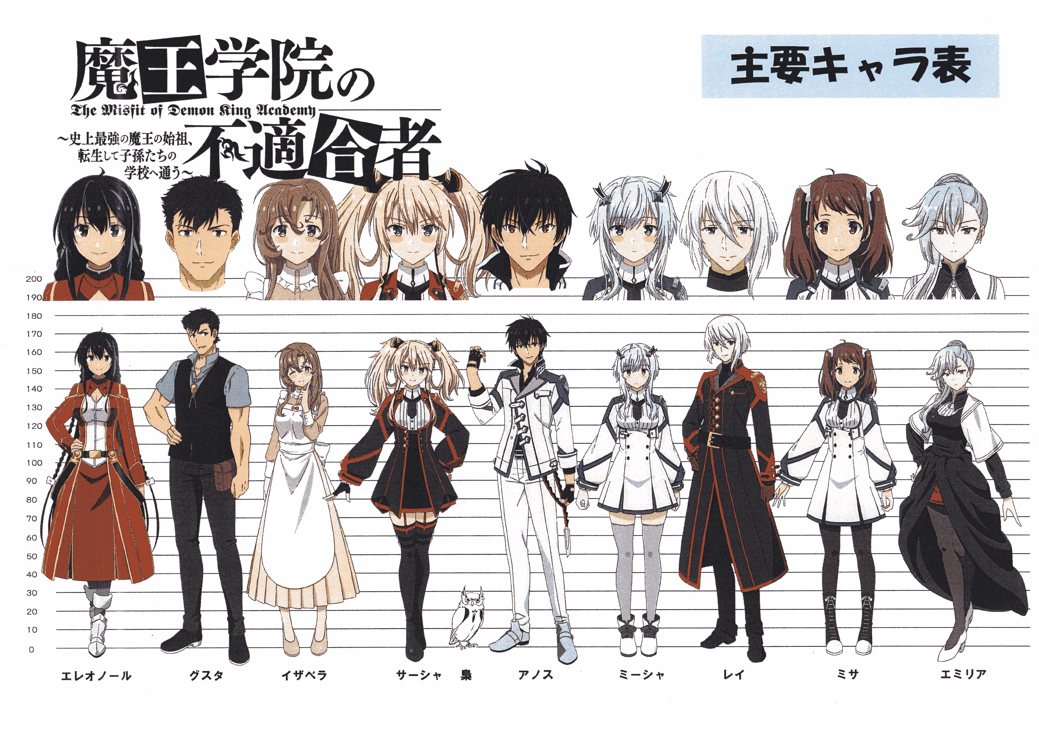 魔王学院的不适任者 动画线稿原画集