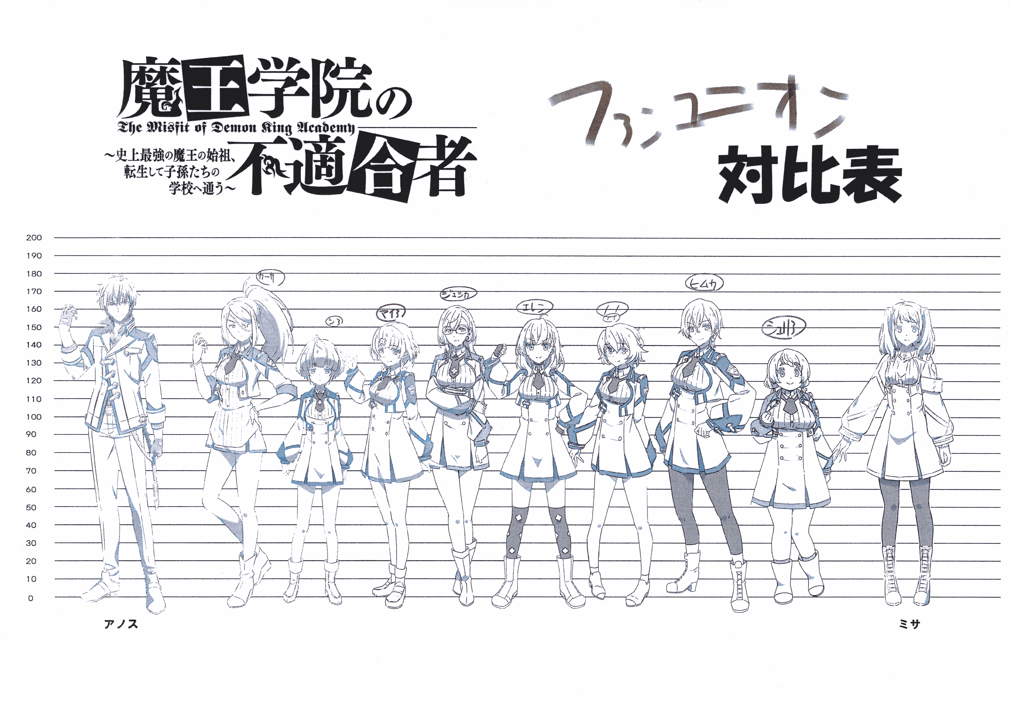 魔王学院的不适任者 动画线稿原画集
