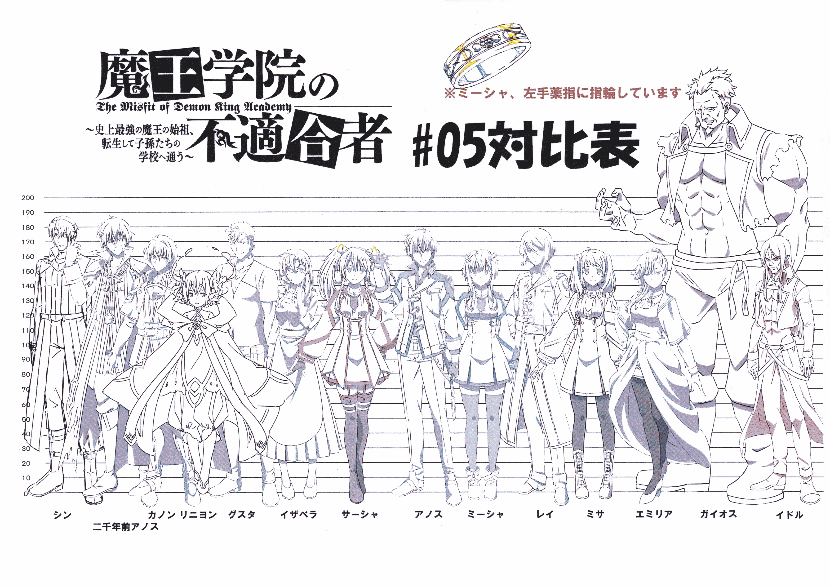 魔王学院的不适任者 动画线稿原画集