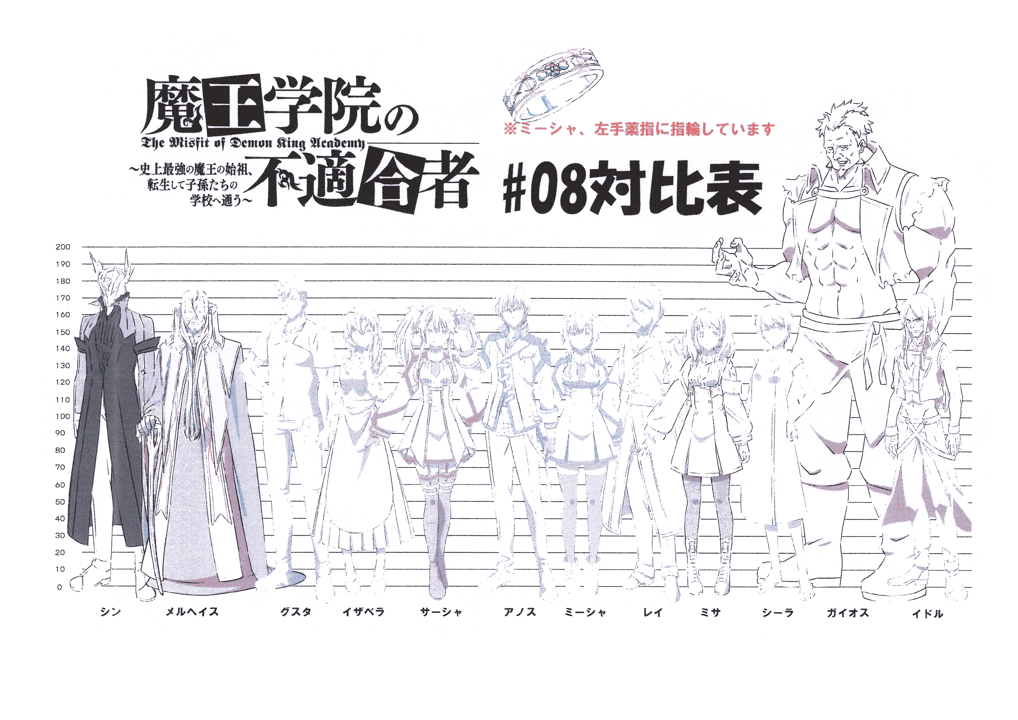 魔王学院的不适任者 动画线稿原画集