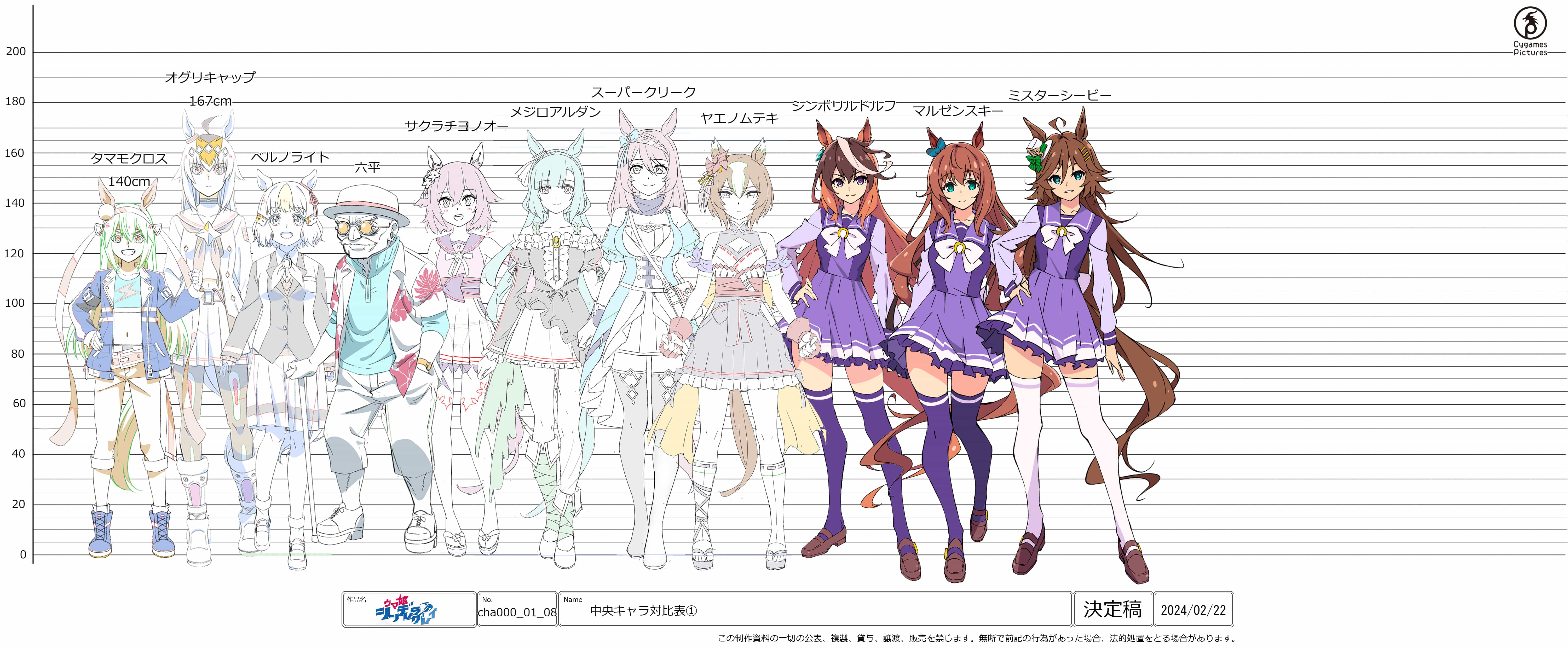 赛马娘芦毛灰姑娘 动画原画设定资料集[129P]