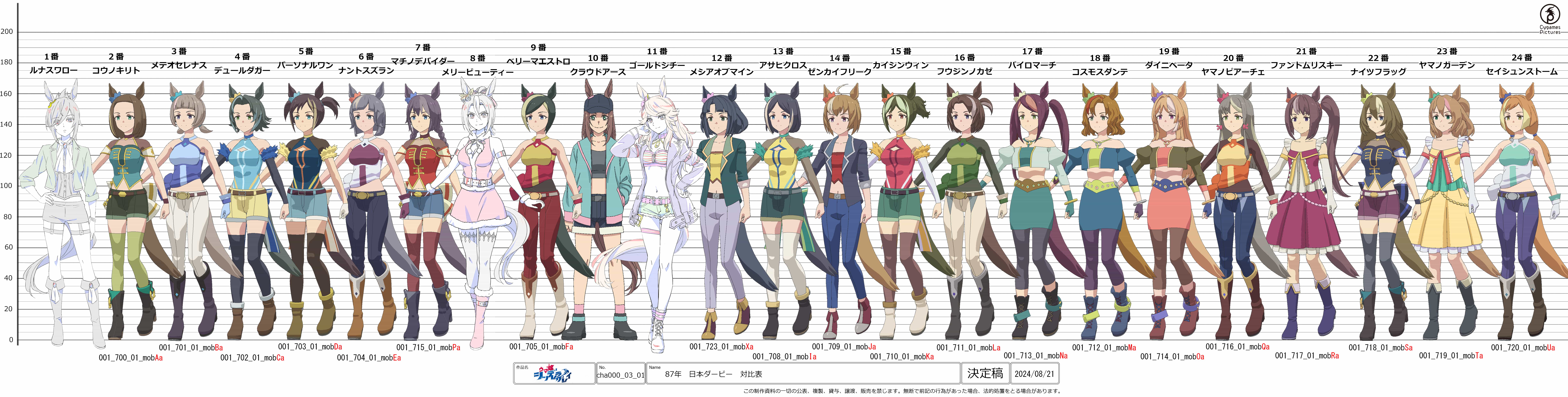 赛马娘芦毛灰姑娘 动画原画设定资料集[129P]