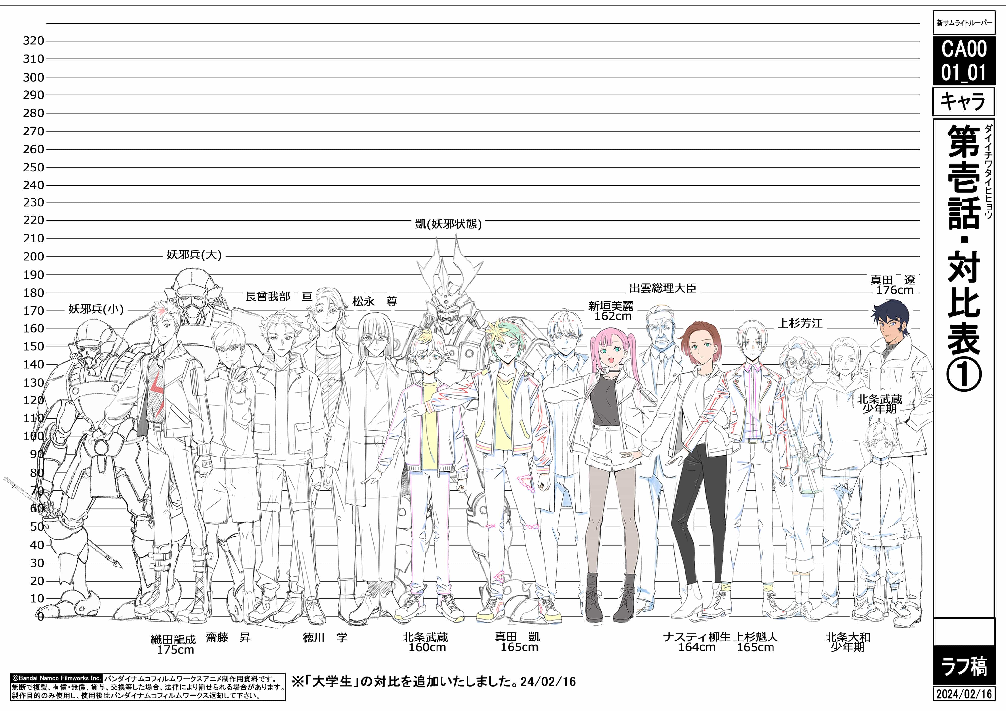 [线稿集]鎧真伝サムライトルーパー 动画原画设定资料集[62P]