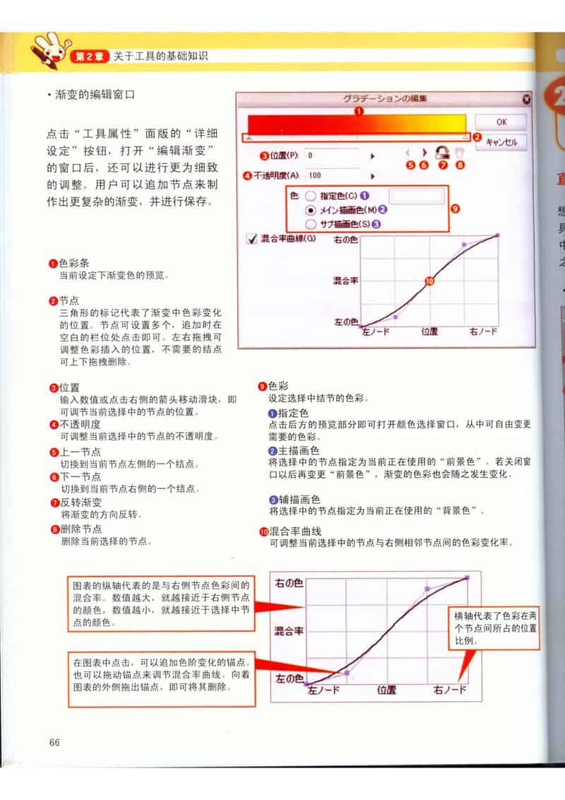 数码绘画进阶教程 CLIP STUDIO PAINT官方指南[162P]