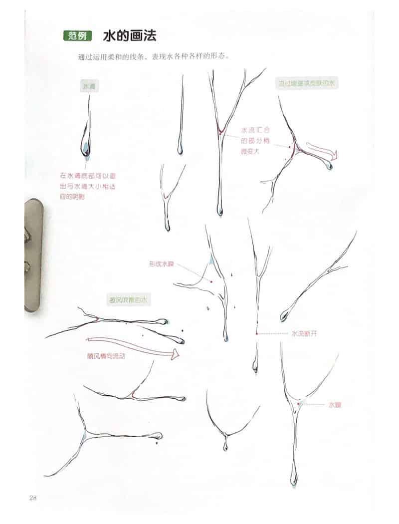 为绘画角色注入生命力6 线条与阴影[172P]