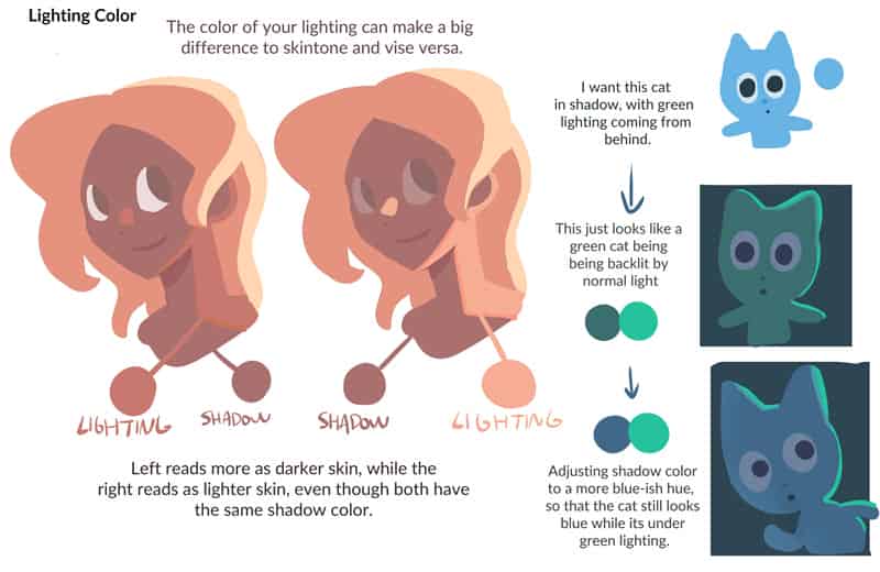 Color Tips And Tricks 1~2[91P]
