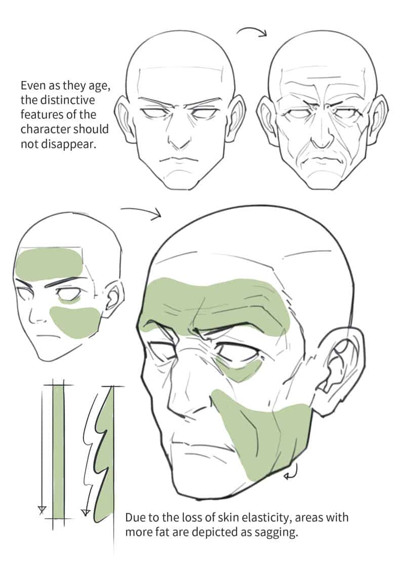 Head Drawing vol.1~3[676P]
