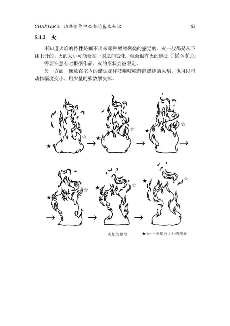 京都アニメーション版(京都动画作画手册)2册合集[261P]
