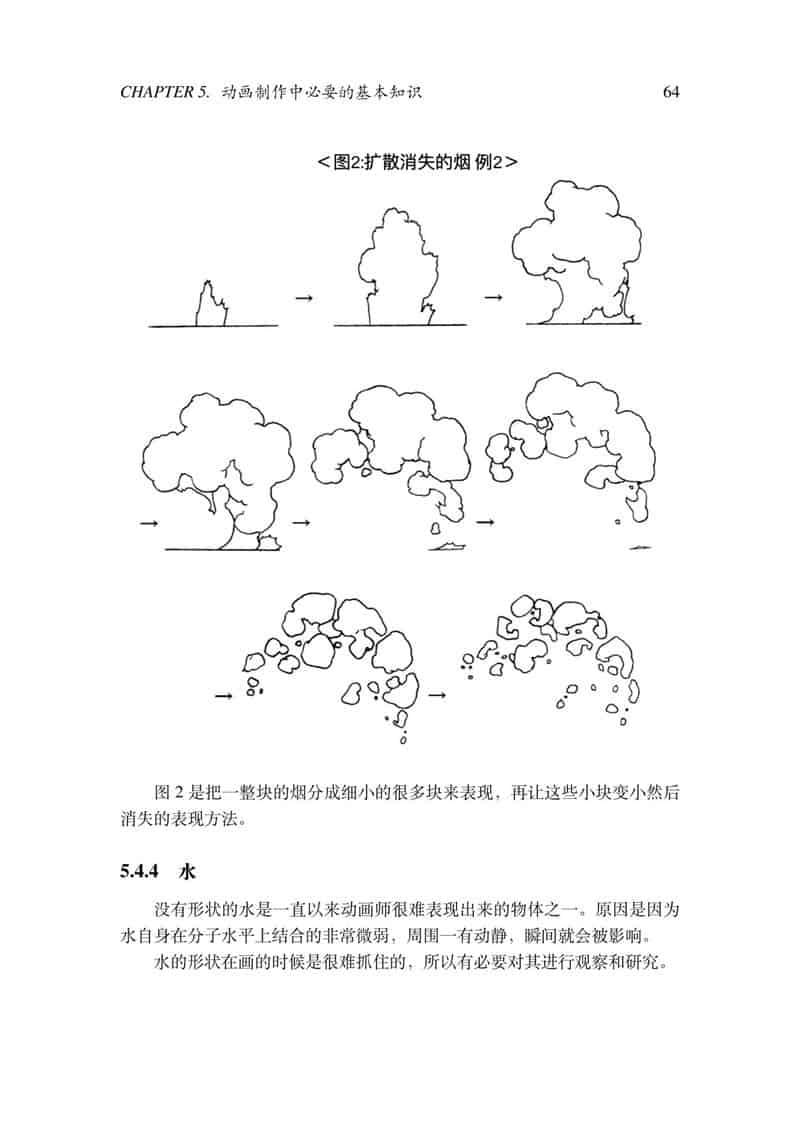 京都アニメーション版(京都动画作画手册)2册合集[261P]